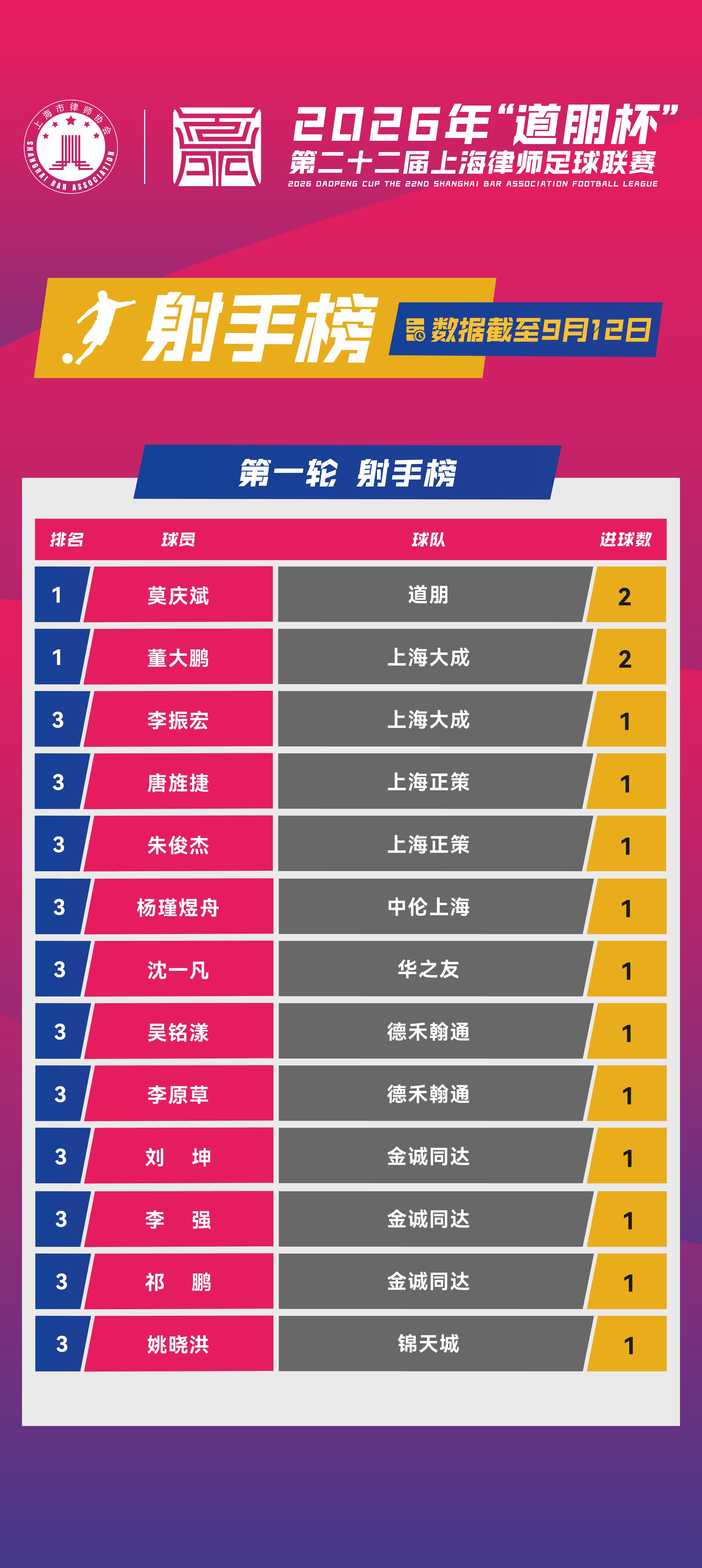 射手榜.jpg